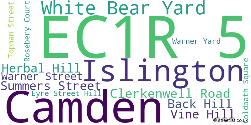 A word cloud for the EC1R 5 postcode